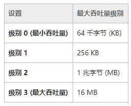 怎样提高电脑网速