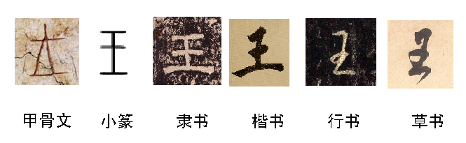 王字的来历，30字。