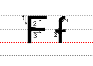 二十六个26个字母大小写分别是？