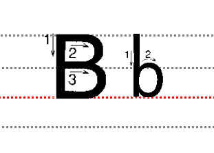 二十六个26个字母大小写分别是？