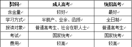 成人高考和高三6月的高考有什么不一样？