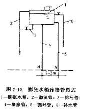 膨胀水箱的作用是什么