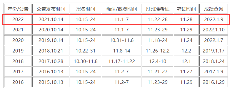 2022公务员考试时间安排