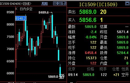 期货IC500滚动是什么？