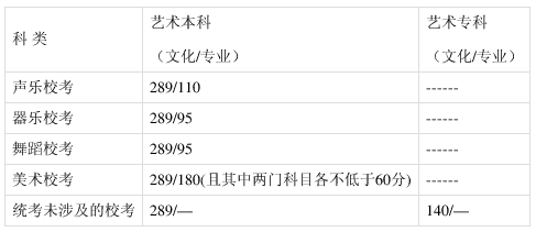 河北2021年高考一分一档