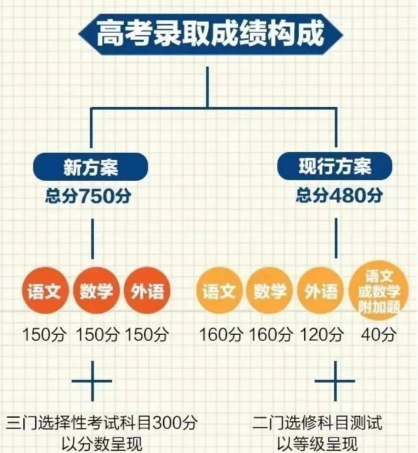 江苏高考是全国统一卷吗