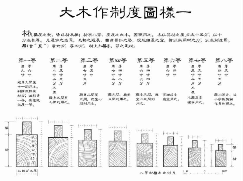 营造法式是由北宋建筑师谁组织编纂的