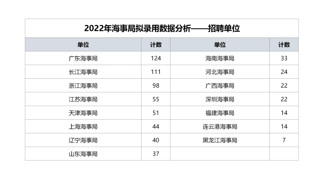 海事局属于公务员还是事业单位