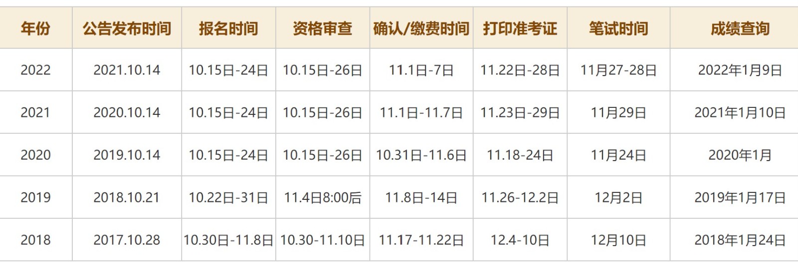 公务员什么时候报名考试