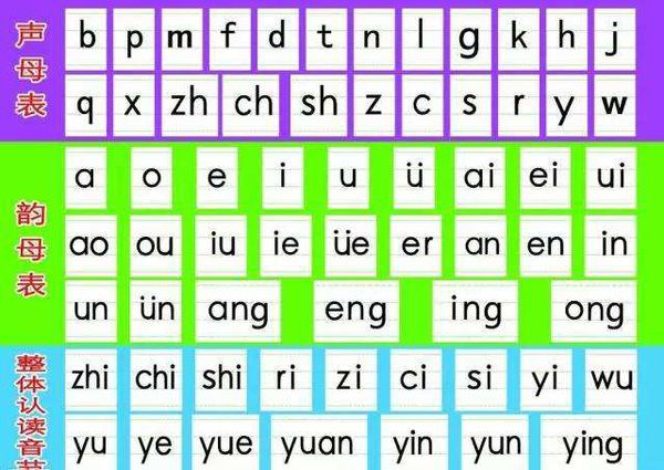普通话的韵母怎么分类