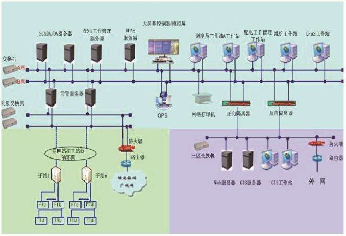 电力系统及其自动化专业都学些什么课程？