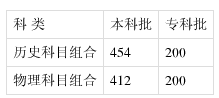 河北2021年高考一分一档