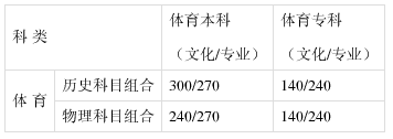 河北2021年高考一分一档