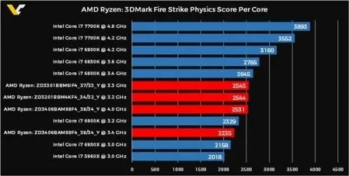 amde23000m相当于A几处理器