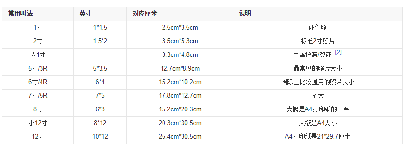 大两寸的照片尺寸是多小