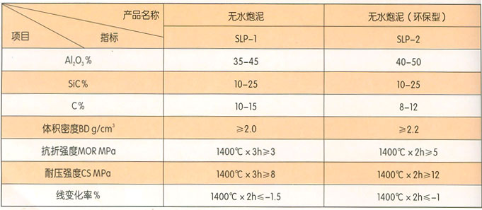 炮泥的分类