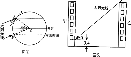 冬至日阳光和地平面的角度是多少