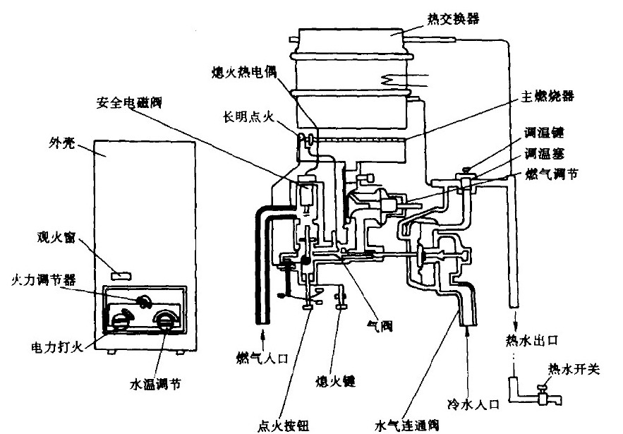 燃气热水器的原理图