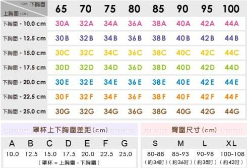 38b胸罩对应是多大尺码