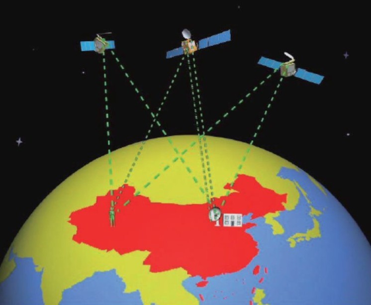 GPS acc电源线的作用？