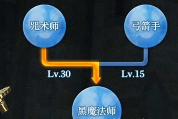 ff14哪个职业好