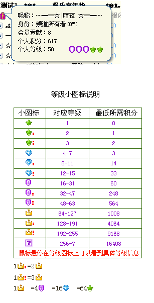 yy会员积分怎么算