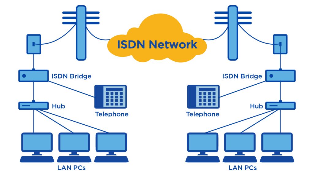 isdn的中文全称是什么？