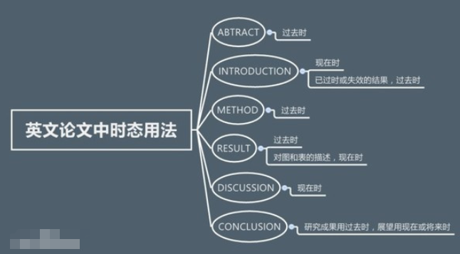 顶刊是什么意思