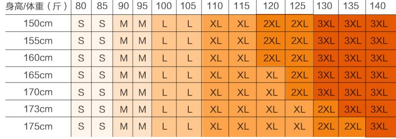 衣服的S、M、L是多大尺寸？