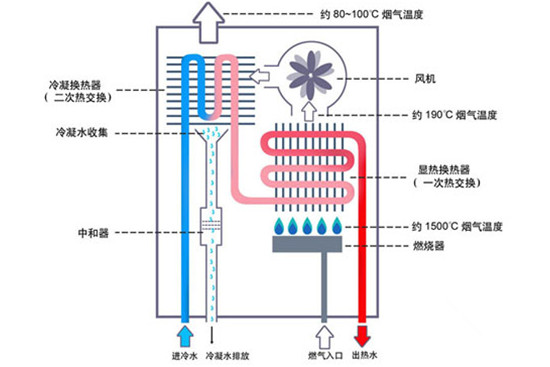 燃气热水器的原理图