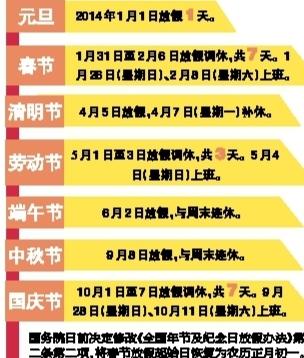 全国人大代表建议适当延长节假日拉动消费，你觉得能实现吗？