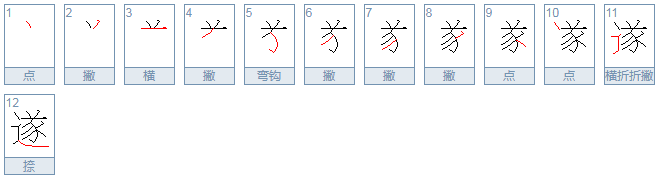 “遂有灵通之意”中的遂字的意思