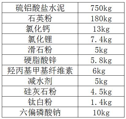 防水堵漏王的基本配方？