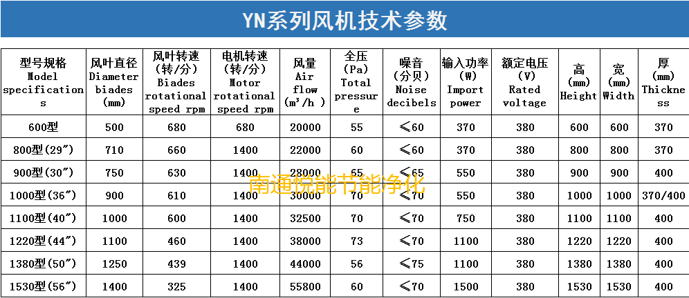 负压风机的性能参数是多少