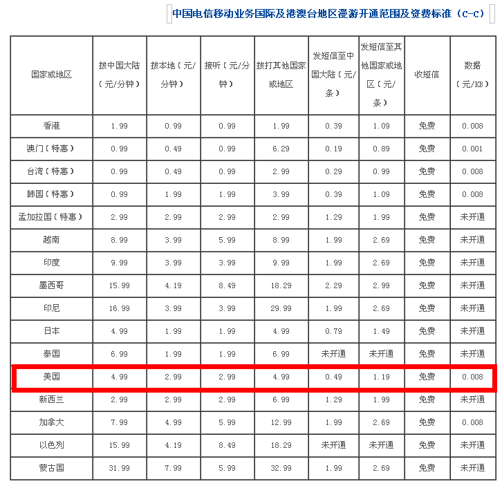 关于中国电信的国际漫游资费