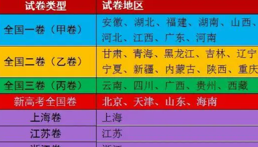 全国一卷省份有哪些？