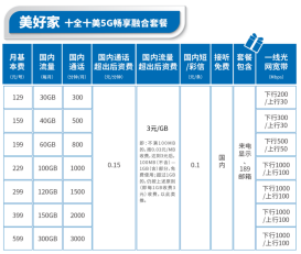 通勤时间久，换一个电信的融合宽带，有哪几种？