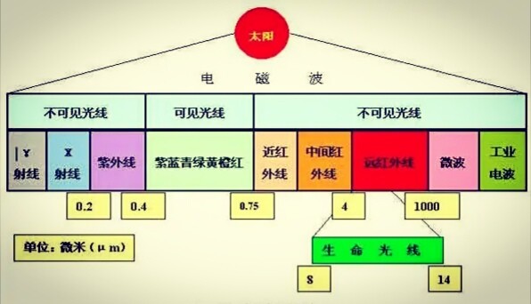 什么灯没有光？找荅案？