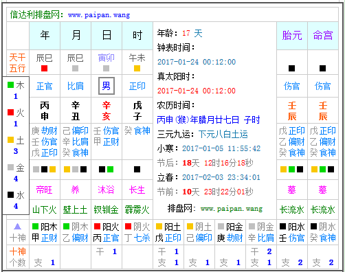 2017年1月24日午时12点 五行属什么？缺什么？