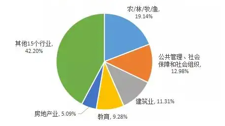 农学专业考研有哪些选择的专业