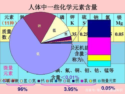 构成生命的原子和宇宙中的恒星是如何循环的呢？