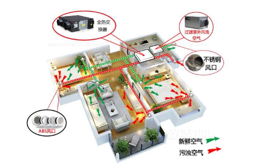 如何除甲醛最快最有效的方法是什么？