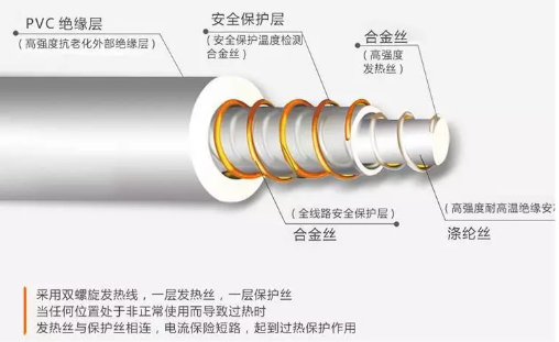 电热毯的构造、原理是什么？