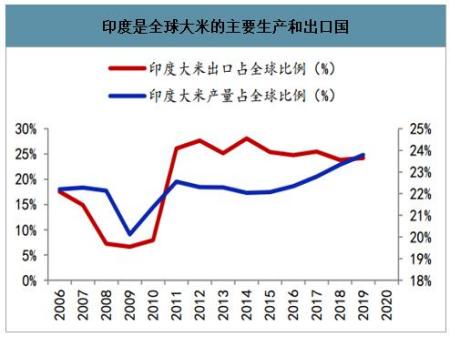 50年来最严重粮食危机要来了，哪国将第一个遭殃？