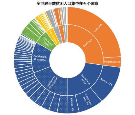 50年来最严重粮食危机要来了，哪国将第一个遭殃？