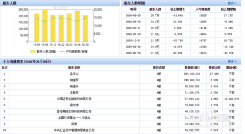 如何获得上市公司的财务报表