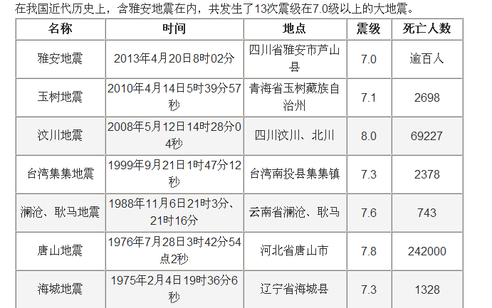 历史中临沧大地震