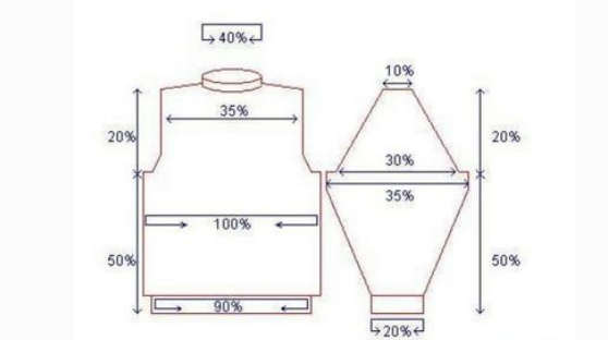 1.6×7.5x1.25的简便计算是什么?