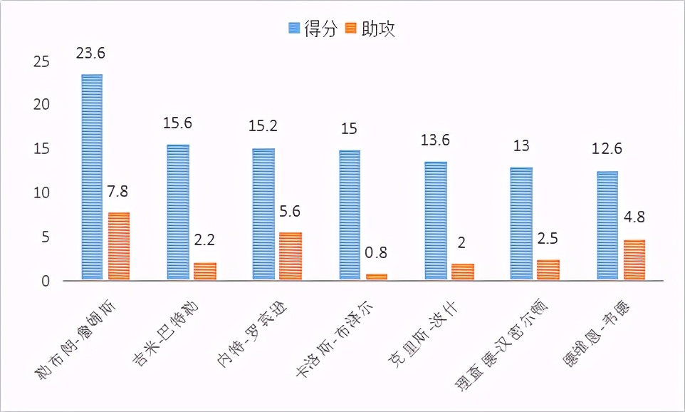 内特-罗宾逊是怎样的一位NBA球员？