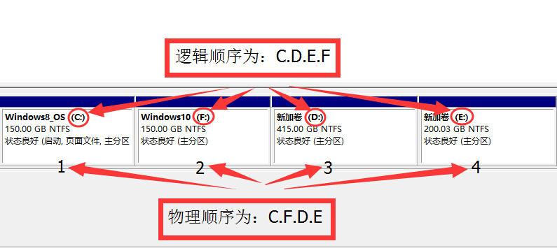 win8怎么分区